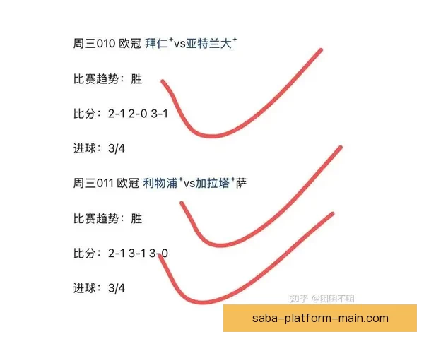世界杯竞猜赔率平台最新分析预测助您精准把握比赛走势
