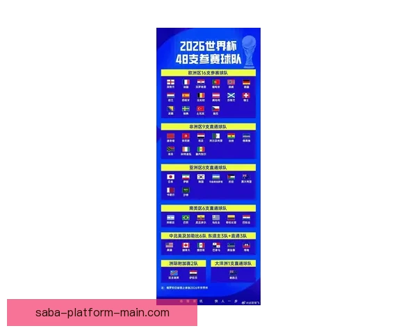 2026年世界杯全新扩军赛制解析与全球足球格局深度展望
